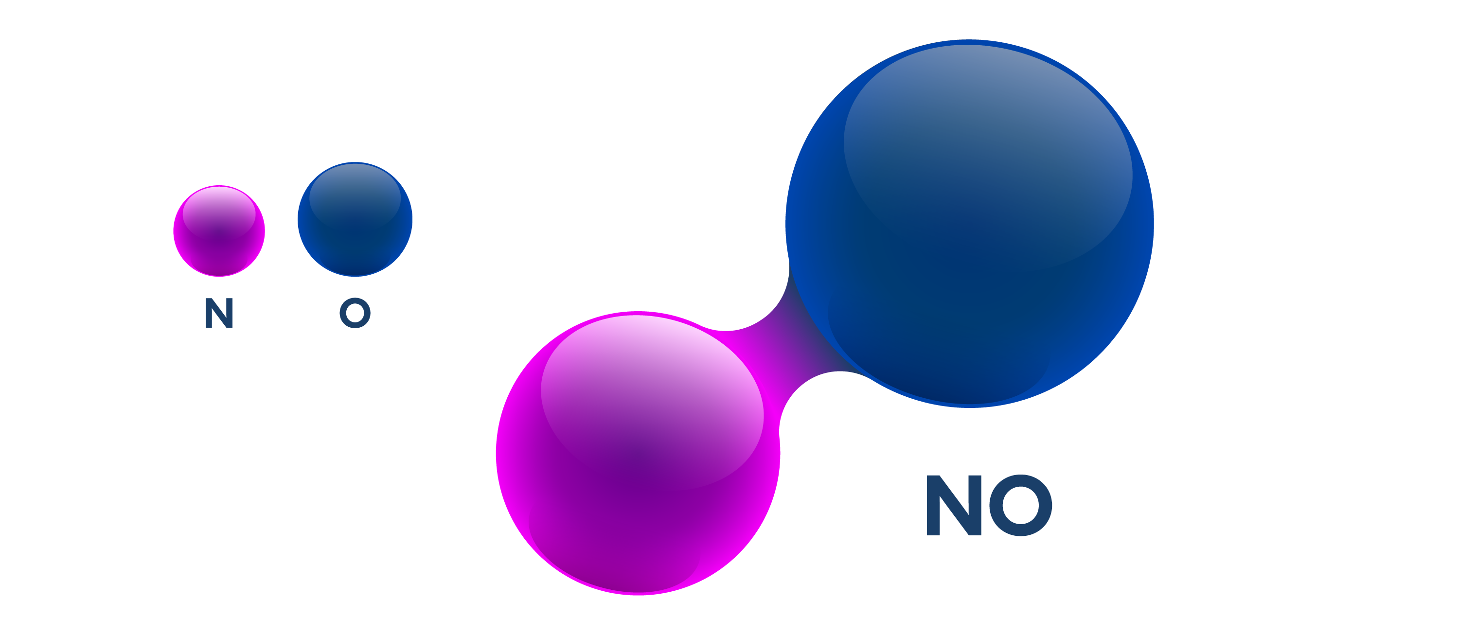 Four central challenges in nitric-oxide delivery